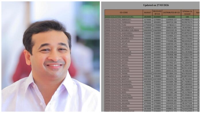 पालकमंत्री नीतेश राणेंच्या नेतृत्वात सलग दुसऱ्या वर्षी डीपीडीसी चा 100&hellip;