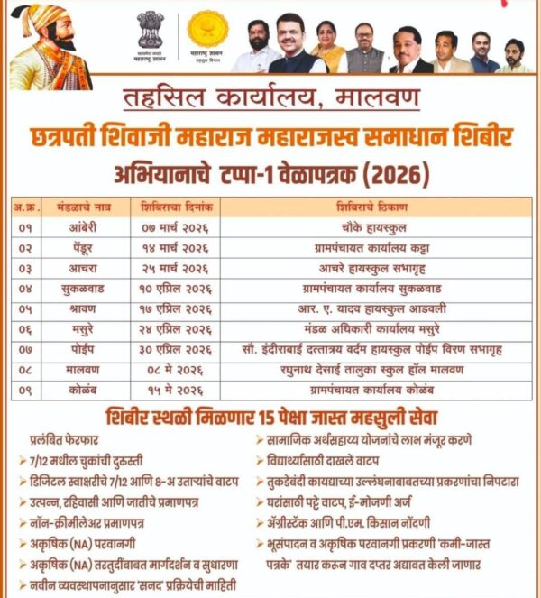 आचरा येथे २५ मार्च रोजी छत्रपती शिवाजी महाराज समाधान शिबिर&hellip;