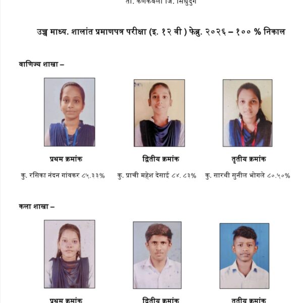 कळसुली ज्युनि. कॉलेजचा HSC परीक्षेचा १००% निकाल