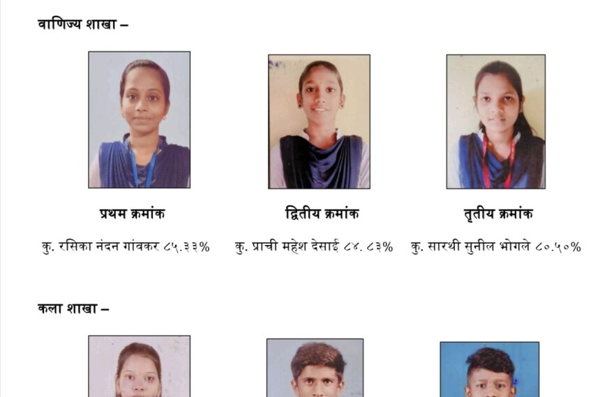 कळसुली ज्युनि. कॉलेजचा HSC परीक्षेचा १००% निकाल