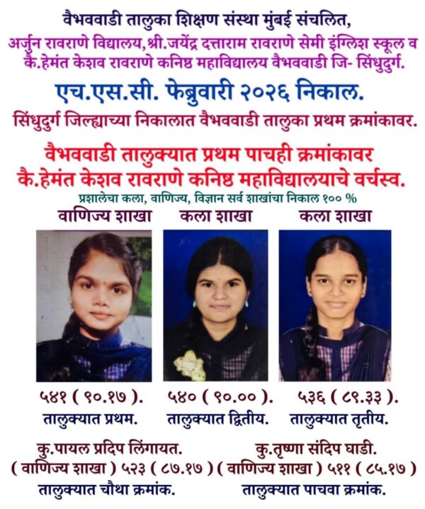कै. हेमंत केशव रावराणे कनिष्ठ महाविद्यालयाची आकांक्षा अजित खाडये ९०.१७&hellip;