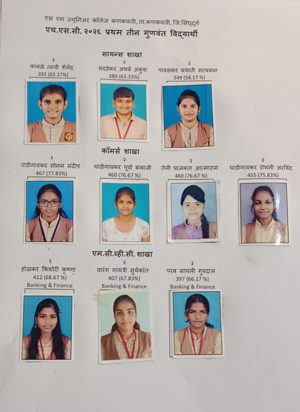 बारावीचा कणकवली तालुक्याचा ९५.९५ टक्के निकाल