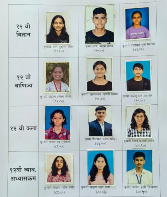 कणकवली कॉलेजच्या विद्यार्थिनींची बारावी परीक्षेत दमदार कामगिरी