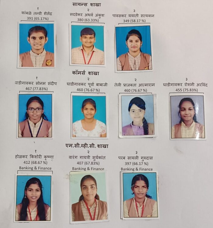 बारावी निकालात एस. एम. ज्युनिअर कॉलेजची उल्लेखनीय कामगिरी
