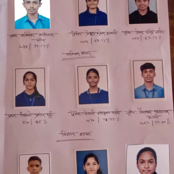 खेमराज मेमोरिअल इंग्लिश स्कूलचा बारावी निकाल ९४.८२ टक्के; गंधाली धुरी प्रशालेत प्रथम