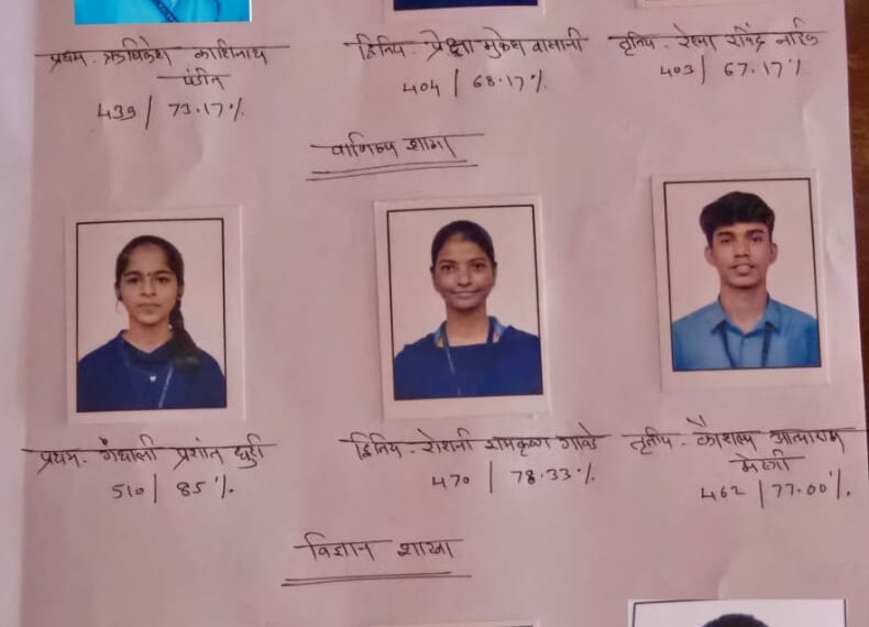 खेमराज मेमोरिअल इंग्लिश स्कूलचा बारावी निकाल ९४.८२ टक्के; गंधाली धुरी प्रशालेत प्रथम