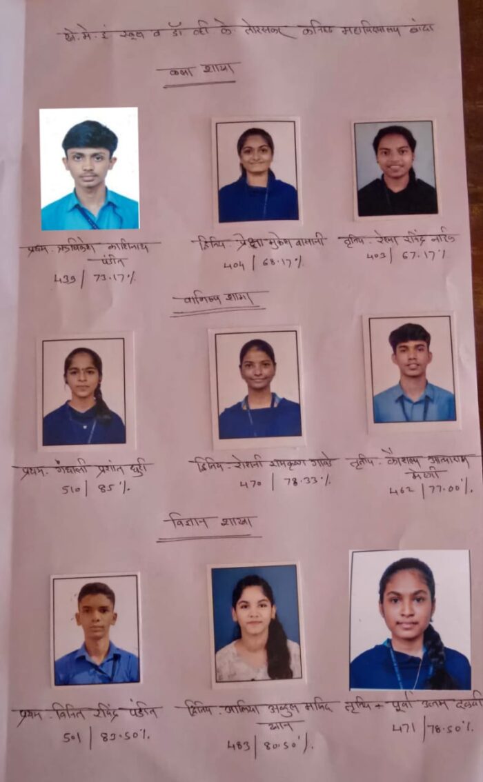 खेमराज मेमोरिअल इंग्लिश स्कूलचा बारावी निकाल ९४.८२ टक्के; गंधाली धुरी&hellip;