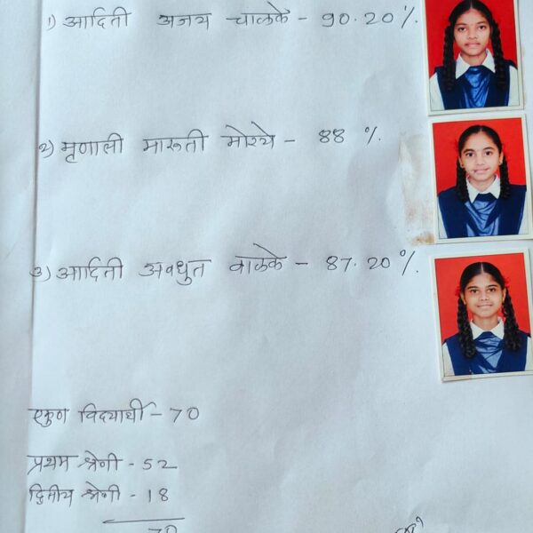 सरस्वती हायस्कूल नांदगावचा दहावीचा १०० टक्के निकाल