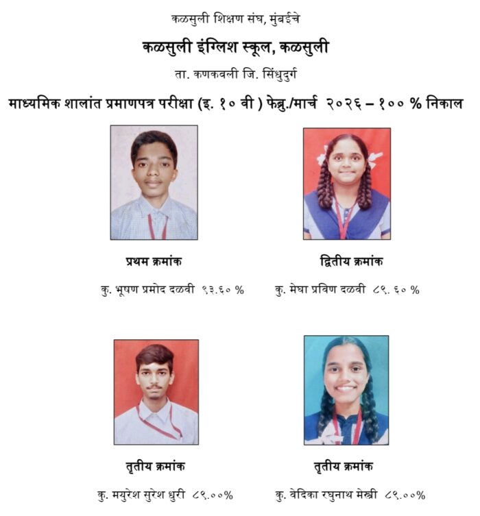 कळसुली इंग्लिश स्कूलचा दहावीचा निकाल १०० टक्के