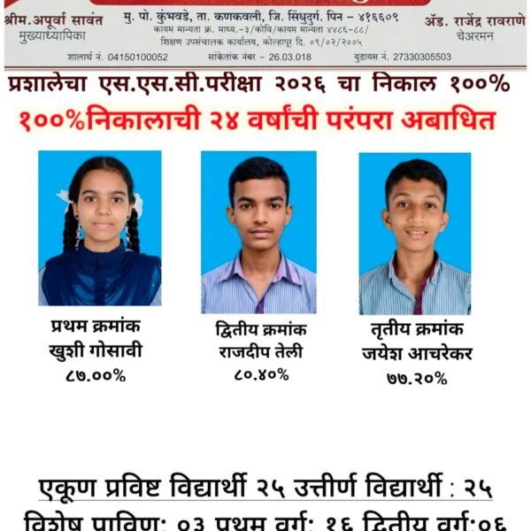 यशस्वी परंपरेचा ‘चौकार’! शंकर महादेव विद्यालय, कुंभवडे प्रशालेचा सलग २४ व्या वर्षी १०० टक्के निकाल