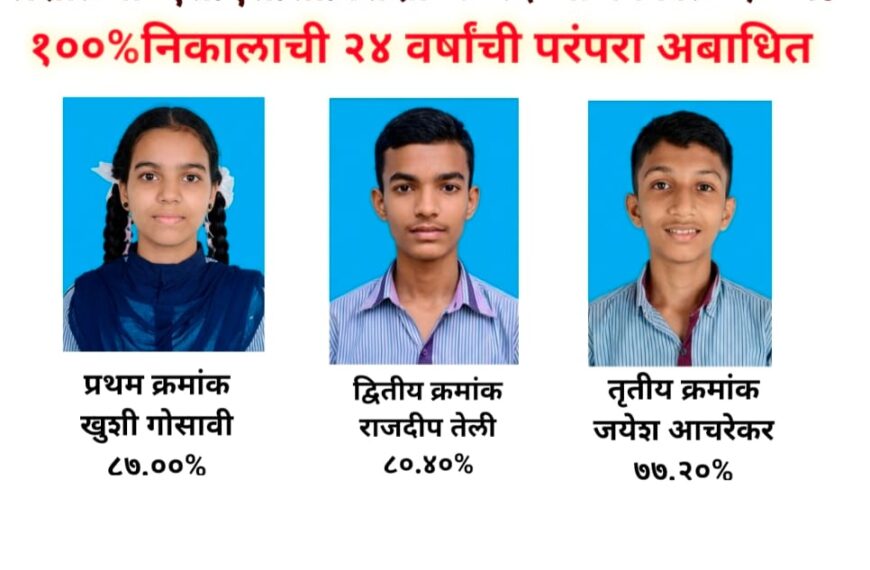 यशस्वी परंपरेचा ‘चौकार’! शंकर महादेव विद्यालय, कुंभवडे प्रशालेचा सलग २४ व्या वर्षी १०० टक्के निकाल