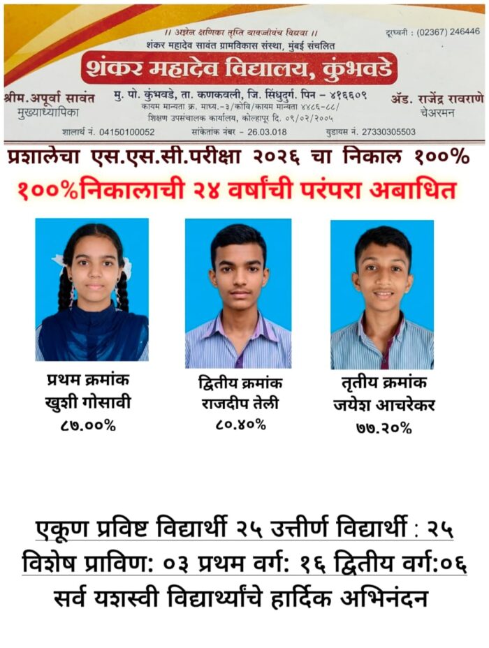 यशस्वी परंपरेचा ‘चौकार’! शंकर महादेव विद्यालय, कुंभवडे प्रशालेचा सलग २४&hellip;