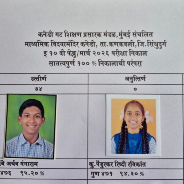 माध्यमिक विद्यामंदिर कनेडीचा दहावीचा निकाल १०० टक्के१९ विद्यार्थ्यांनी मिळवले विशेष प्राविण्य