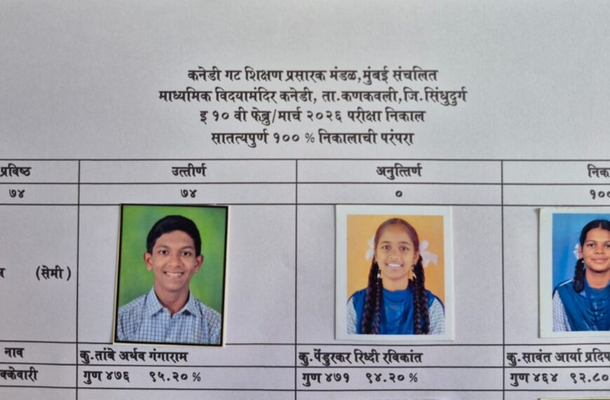 माध्यमिक विद्यामंदिर कनेडीचा दहावीचा निकाल १०० टक्के१९ विद्यार्थ्यांनी मिळवले विशेष प्राविण्य