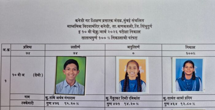 माध्यमिक विद्यामंदिर कनेडीचा दहावीचा निकाल १०० टक्के१९ विद्यार्थ्यांनी मिळवले विशेष&hellip;