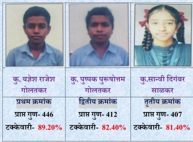 ज्ञानदीप माध्यमिक विद्यालय वायंगणी हायस्कूलचा निकाल १००टक्के….!
