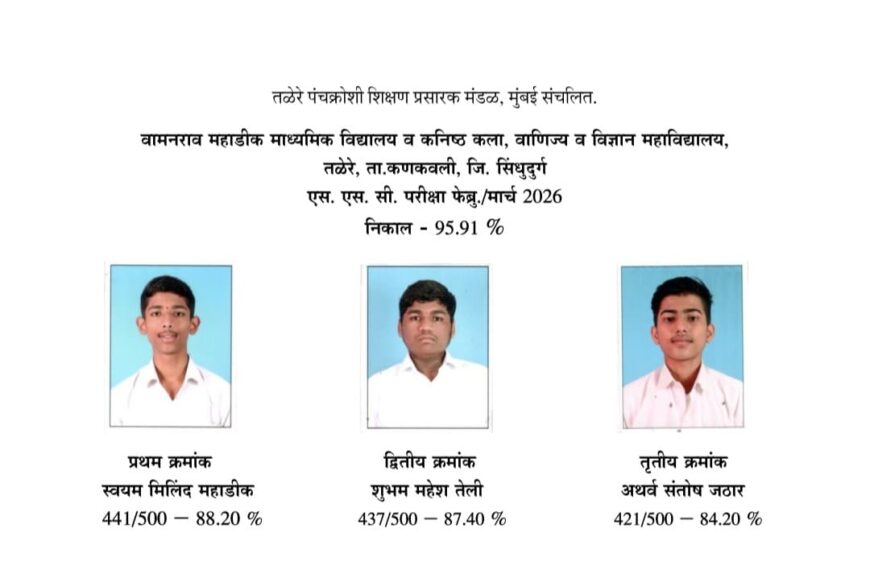 दहावी बोर्ड परीक्षेत वामनराव महाडिक हायस्कूलचा स्वयंम महाडिक प्रथम