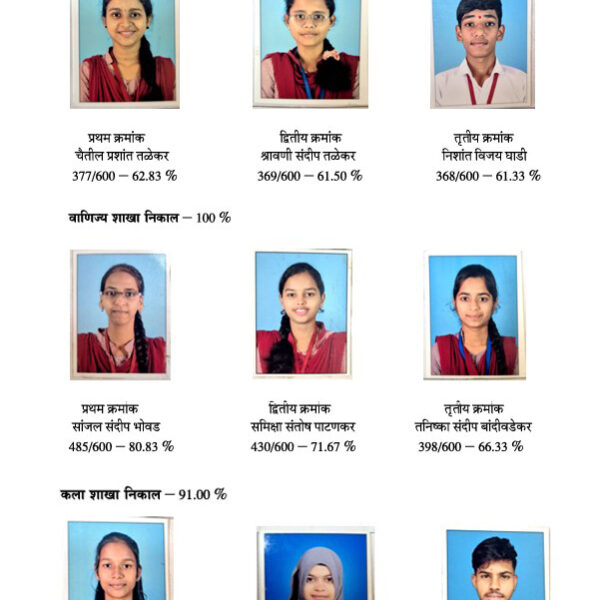 तळेरे पंचक्रोशी शिक्षण प्रसारक मंडळाच्या कनिष्ठ महाविद्यालयाचा बारावी निकाल शंभर टक्के