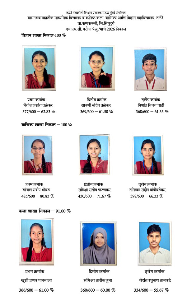तळेरे पंचक्रोशी शिक्षण प्रसारक मंडळाच्या कनिष्ठ महाविद्यालयाचा बारावी निकाल शंभर&hellip;